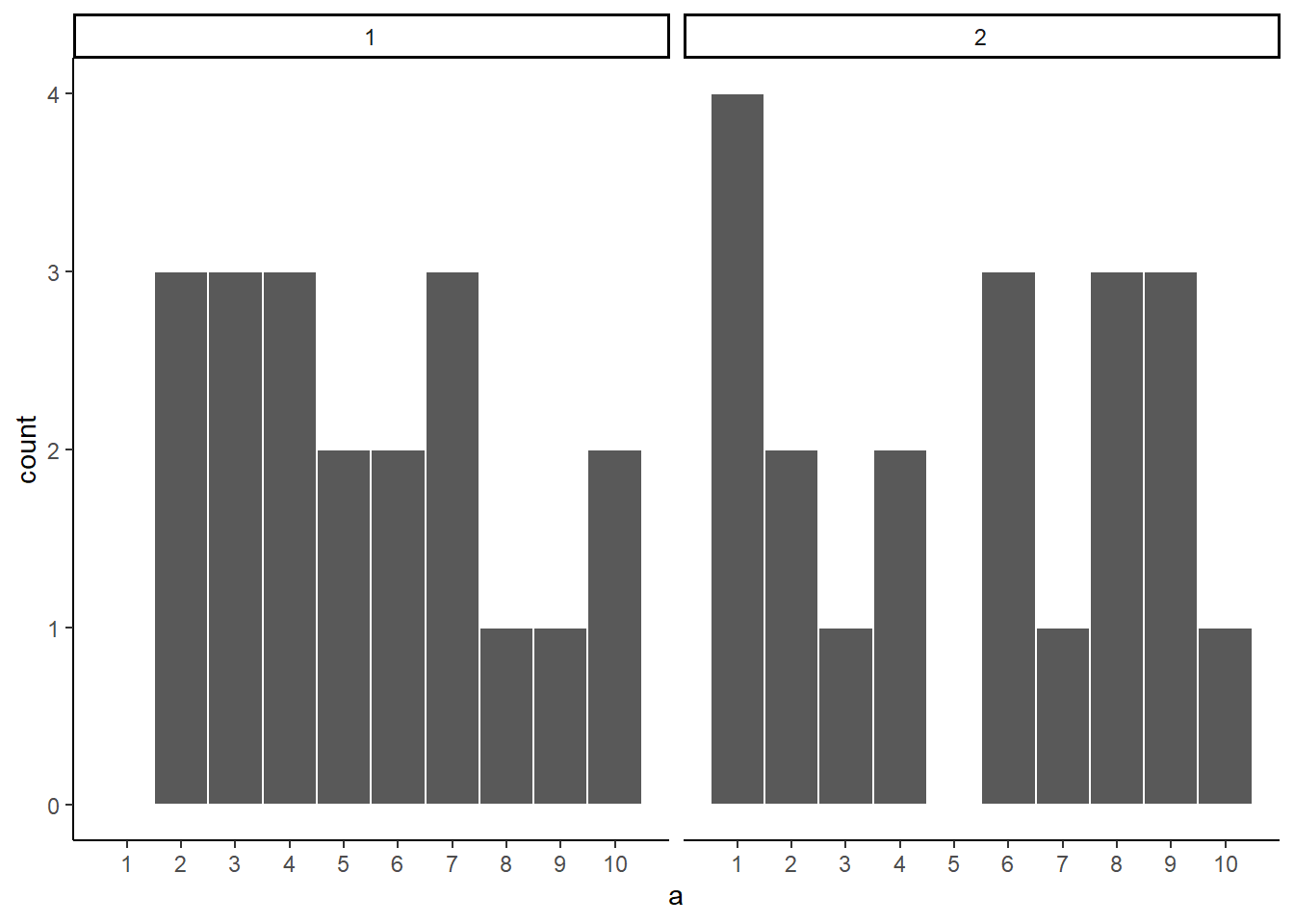 Which of these two samples came from a Uniformat distribution?