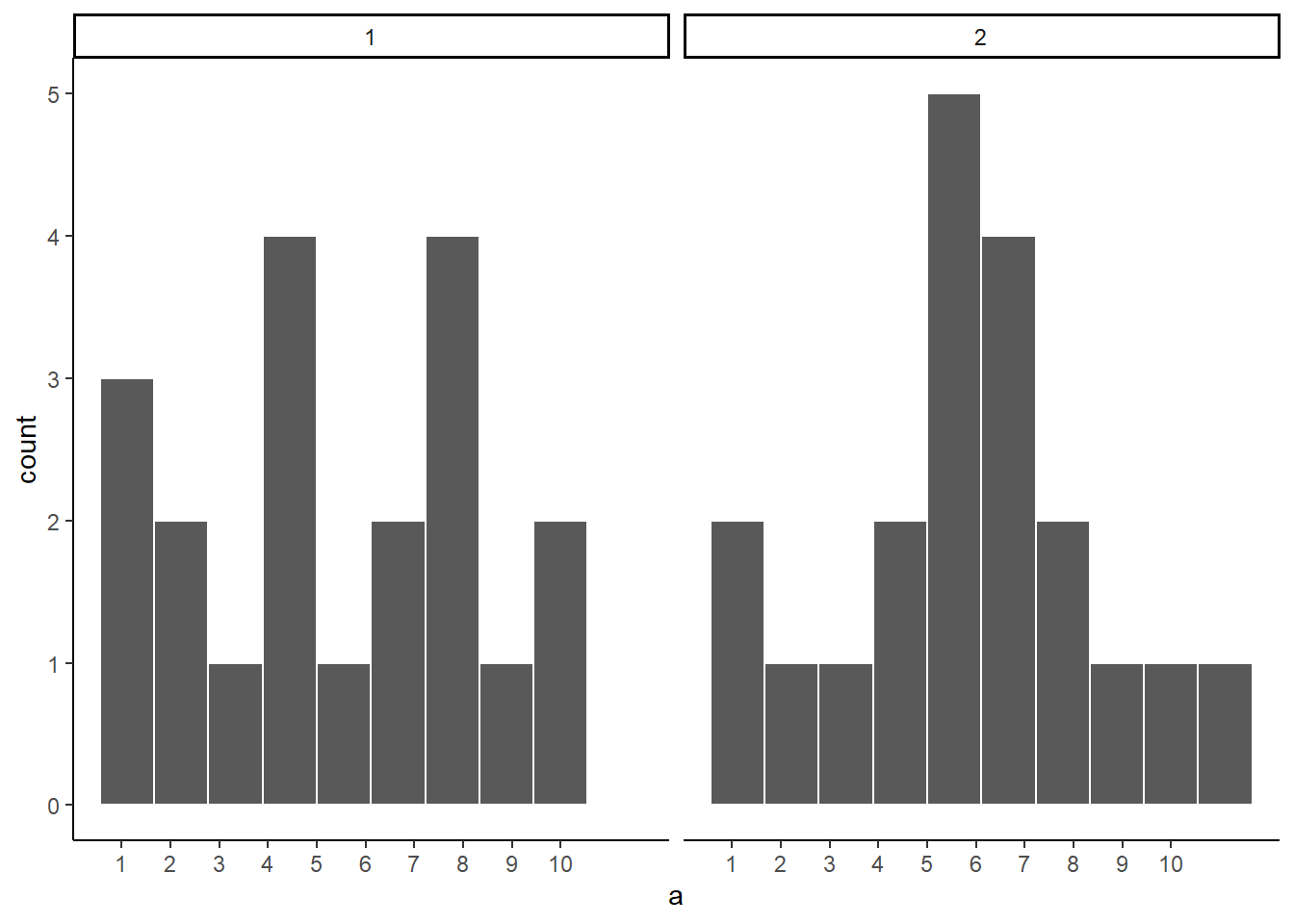 Which of these samples came from a uniform distribution?