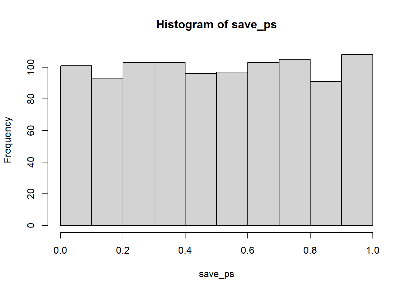 The distribution of p-values is flat under the null