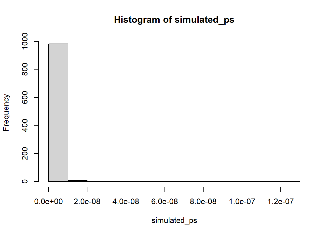 Simulating ps in R