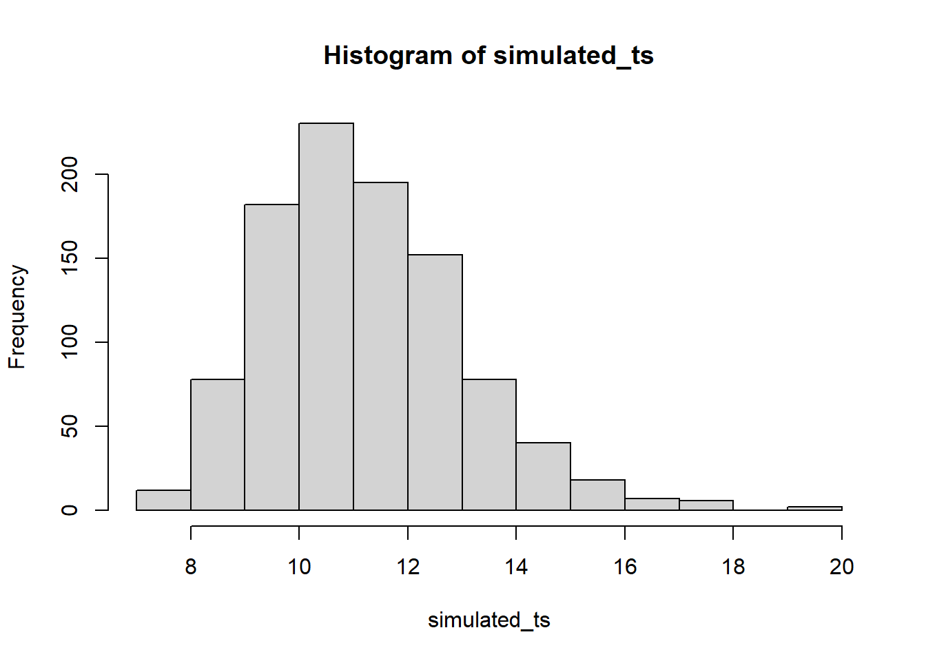 Simulating ts in R
