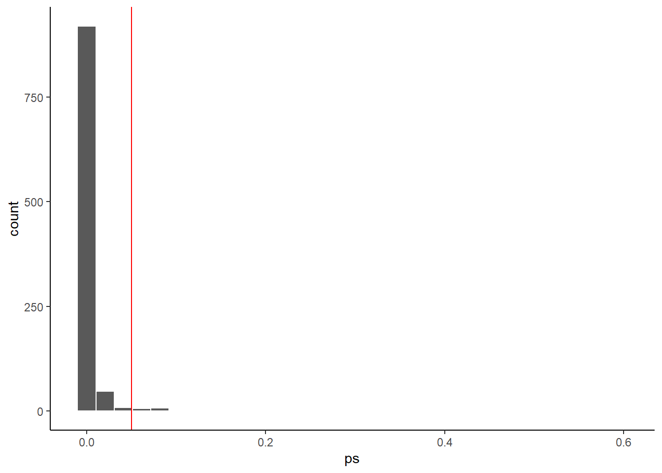 p-value distribution for within-subjects design with n= 30
